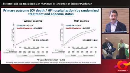 Prevalent and incident anaemia in PARADIGM-HF and effect of sacubitril/valsartan