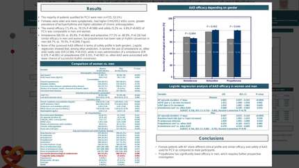 Efficacy and safety of antiarrhythmic drugs for pharmacological cardioversion of atrial fibrillation depending on gender: a subanalysis of CANT II Study