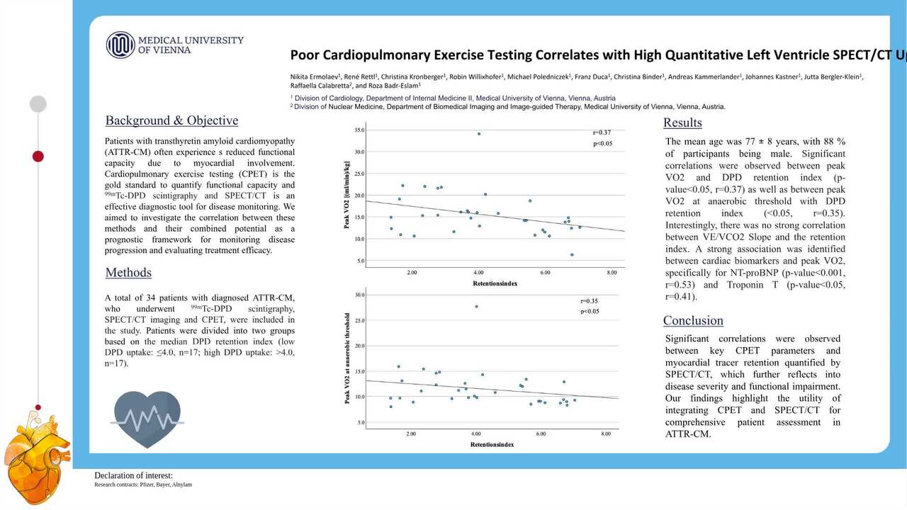 Poor cardiopulmonary exercise testing correlates with high quantitative SPECT/CT uptake 