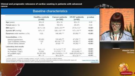 Clinical and Prognostic Relevance of Cardiac Wasting in Patients