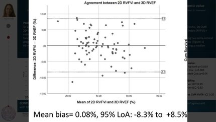 Novel two-dimensional method for assessment of right ventricular function: validation study and prognostic value
