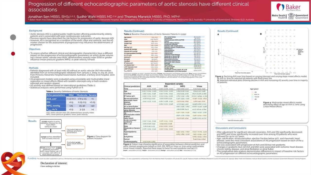 Progression of different echocardiographic parameters of aortic stenosis have different clinical associations 