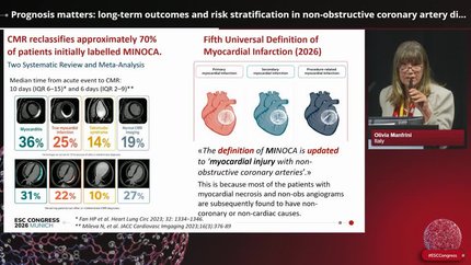 Non-obstructive coronary artery disease: the MINOCA-INOCA-ANOCA spectrum