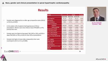 Race, gender and clinical presentation in apical hypertrophic cardiomyopathy