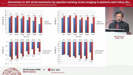 Alterations in left atrial mechanics by speckle-tracking strain imaging in patients with Fabry disease