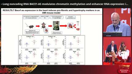 Long noncoding RNA BACE1-AS modulates chromatin methylation and enhancer RNA expression: implications for heart failure pathogenesis