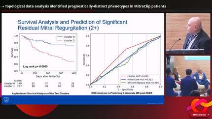 Topological data analysis identified prognostically-distinct phenotypes in MitraClip patients