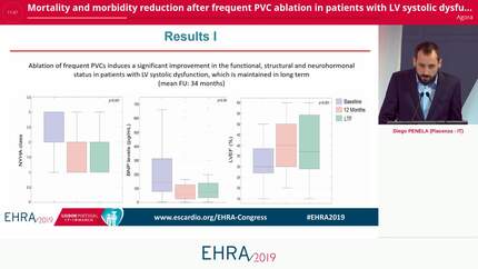 Mortality and morbidity reduction after frequent PVC ablation in patients with LV systolic dysfunction
