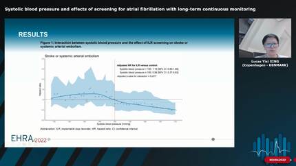 Systolic blood pressure and effects of screening for atrial fibrillation with long-term continuous monitoring