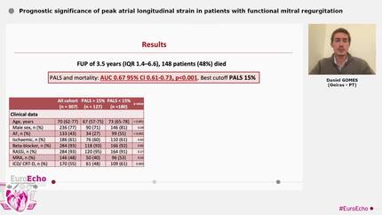 Prognostic significance of peak atrial longitudinal strain in patients with functional mitral regurgitation