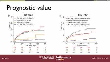 Prehospital high-sensitivity troponin T and copeptin predicts outcome and may allow prehospital rule-out of acute myocardial infarction