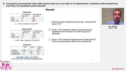 Increasing transvalvular flow with passive leg rise as an add-on to dobutamine in patients with paradoxical low-flow, low-gradient aortic stenosis
