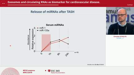 Exosomes and circulating RNAs as biomarker for cardiovascular disease.