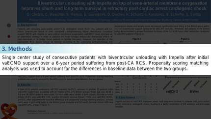 Biventricular unloading with Impella on top of veno-arterial membrane oxygenation improves short- and long-term survival in refractory post-cardiac arrest cardiogenic shock 