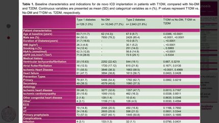Implantable cardioverter defibrillators in type 1 diabetes regarding indications, complications and prognosis 