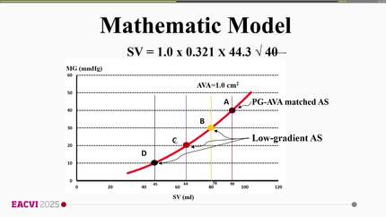 Can low-gradient aortic stenosis be predicted using a mathematic model? Integration of data from echocardiography, cardiac catheterization and cardiac magnetic resonance