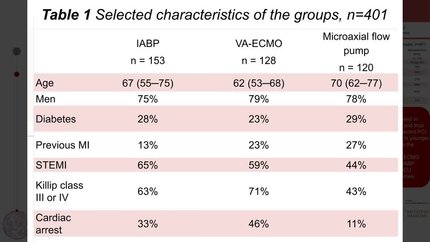 Contemporary use and outcomes of temporary mechanical circulatory support in patients undergoing percutaneous coronary intervention