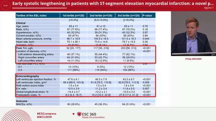 Early systolic lengthening in patients with ST-segment elevation myocardial infarction: a novel predictor of cardiovascular events