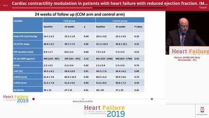 Cardiac contractility modulation in patients with heart failure with reduced ejection fraction. IMPULSE-HF a randomized controlled trial