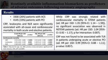 Routinely available inflammation biomarkers as predictors of adverse outcomes following coronary angiography