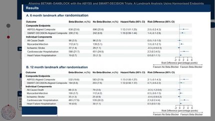 Effect of beta-blockers on cardiovascular hospitalisation after myocardial infarction: A substudy of the BETAMI-DANBLOCK trial.