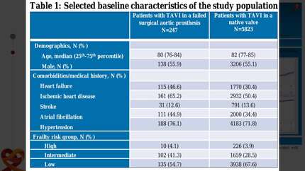 Patient characteristics and long-term outcomes in patients undergoing transcatheter aortic valve implantation in a failed surgical prosthesis versus in a native valve