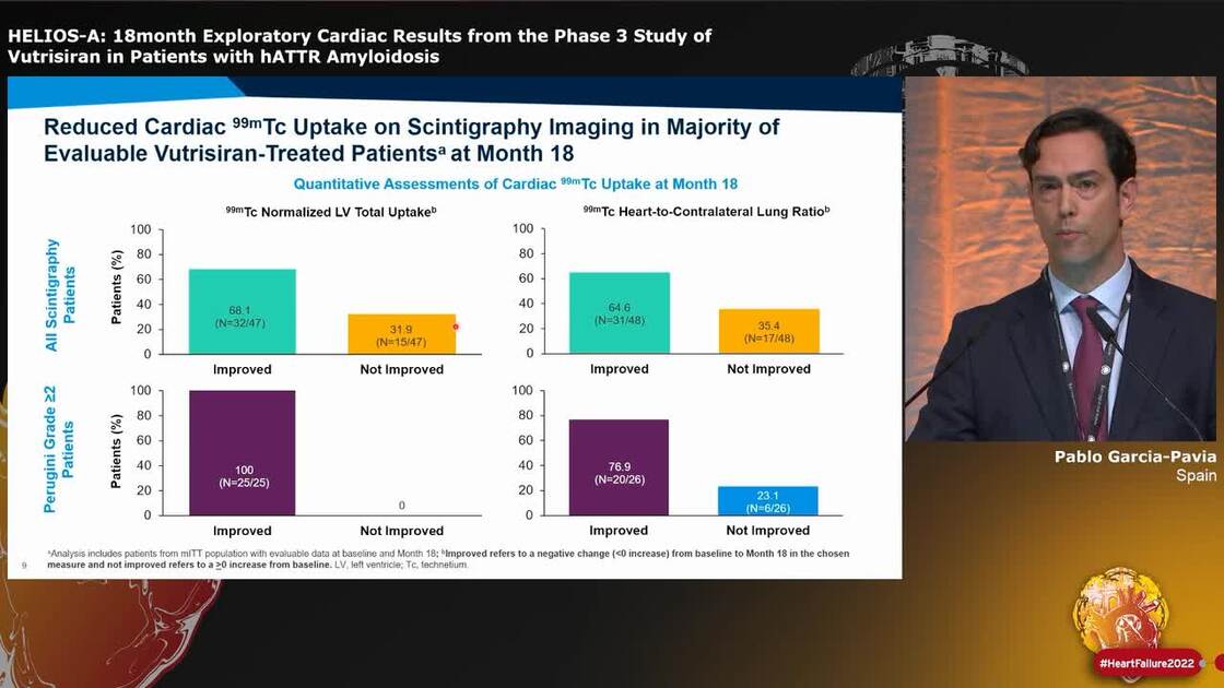 ESC 365 - HELIOS-A: 18month Exploratory Cardiac Results From The Phase ...