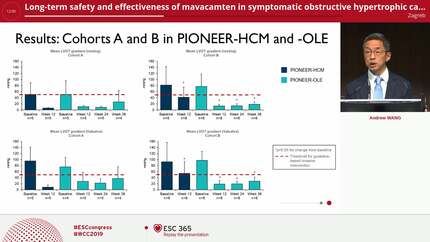 Long-term safety and effectiveness of mavacamten in symptomatic obstructive hypertrophic cardiomyopathy (oHCM) patients (pts): update from PIONEER open-label extension (PIONEER-OLE) study