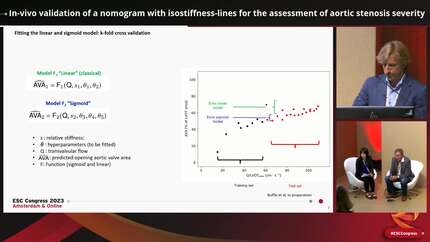 In-vivo validation of a nomogram with isostiffness-lines for the assessment of aortic stenosis severity
