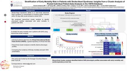 Stratification of early mortality risk in patients with stroke-heart syndrome:  insights from a cluster analysis of pooled individual patient data analysis in the VISTA database