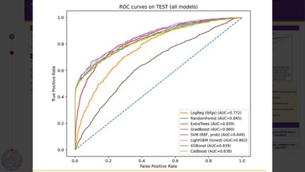 AI copilot of personalized risk education for post-revascularization care in patients with coronary artery disease (CAD)