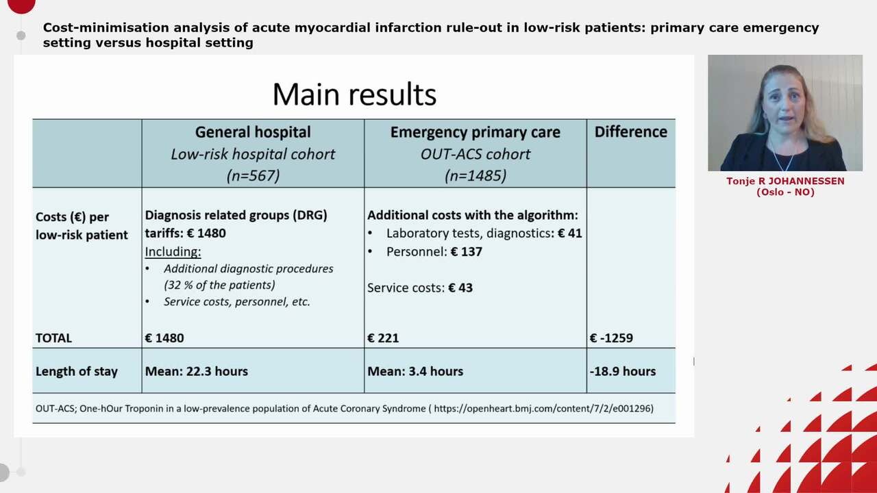 Cost-minimisation analysis of acute myocardial infarction rule-out in low-risk patients: primary care emergency setting versus hospital setting