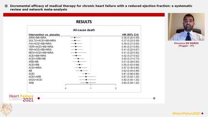 Incremental efficacy of medical therapy for chronic heart failure with a reduced ejection fraction: a systematic review and network meta-analysis