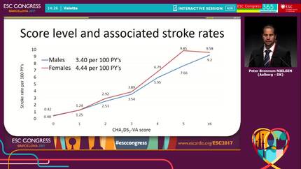 Female sex is a risk modifier - not a risk factor - for stroke risk assessment in atrial fibrillation:   Using a CHA2DS2-VA score rather than CHA2DS2-VASc 