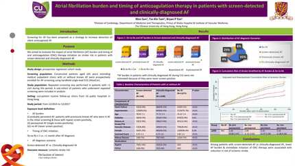 Atrial fibrillation burden and timing of anticoagulation therapy in patients with screen-detected and clinically-diagnosed AF