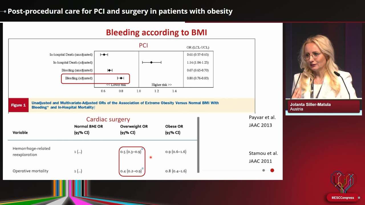 Post-procedural care for PCI and surgery in patients with obesity
