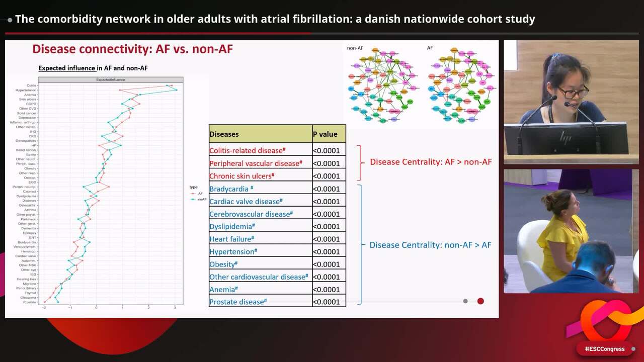 The comorbidity network in older adults with atrial fibrillation: a danish nationwide cohort study 