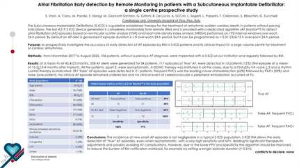 Atrial fibrillation early detection by remote monitoring in patients with a subcutaneous implantable defibrillator: a single centre prospective study