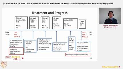 Myocarditis - A rare clinical manifestation of Anti-HMG-CoA reductase antibody positive necrotising myopathy.