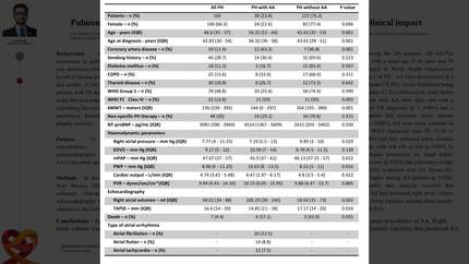 Pulmonary hypertension and atrial arrhythmias: incidence, risk factors, and clinical impact