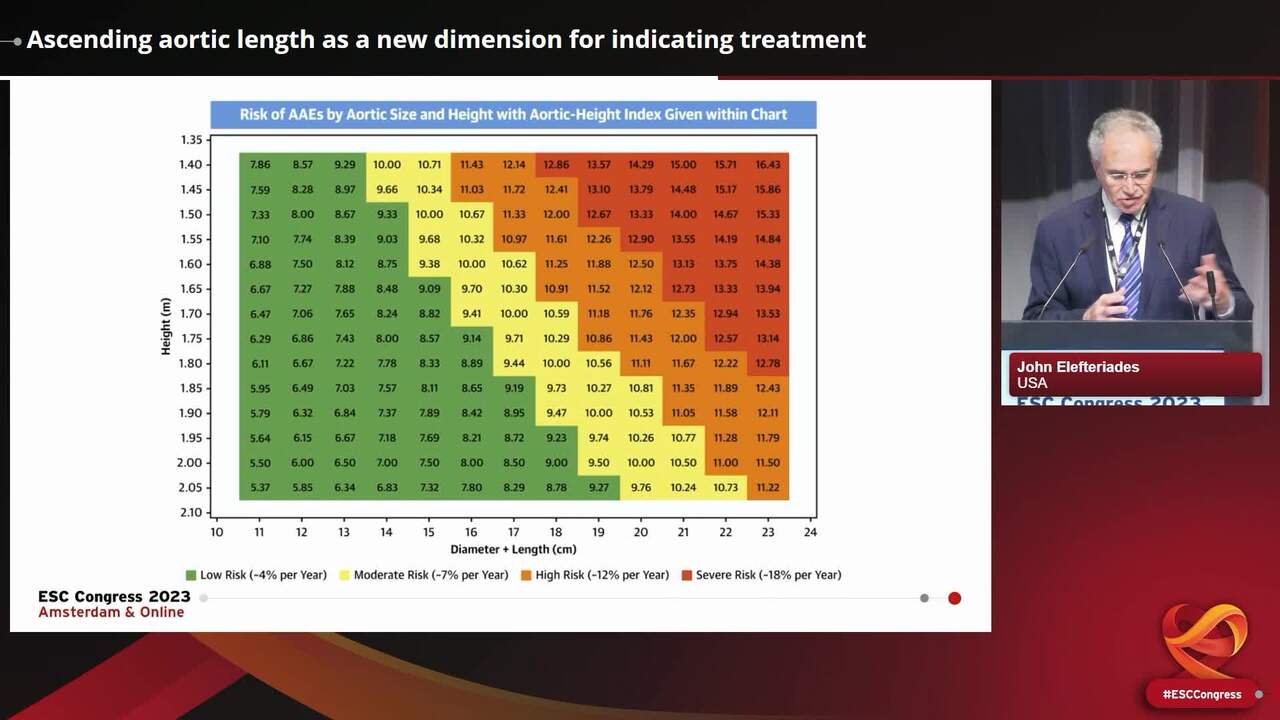 Ascending aortic length as a new dimension for indicating treatment