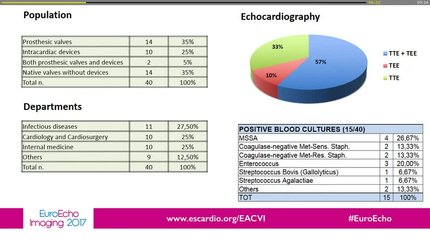 The additional role of nuclear imaging techniques in the diagnosis of infective endocarditis.
