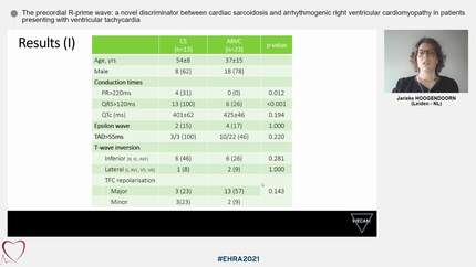 The precordial R-prime wave: a novel discriminator between cardiac sarcoidosis and arrhythmogenic right ventricular cardiomyopathy in patients presenting with ventricular tachycardia