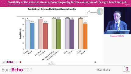 Feasibility of the exercise stress echocardiography for the evaluation of the right heart and pulmonary circulation unit in different clinical conditions: the right heart international network