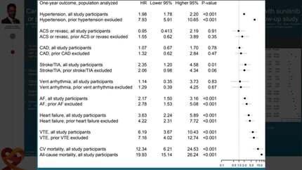Cardiovascular events following vascular endothelial growth factor inhibitor therapy with sunitinib or pazopanib in patients with renal cell carcinoma - a nationwide registry-based follow-up study