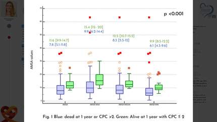 AMplitude Spectral Area (AMSA) is associated with one-year survival with good neurological outcome in out-of-hospital cardiac arrest