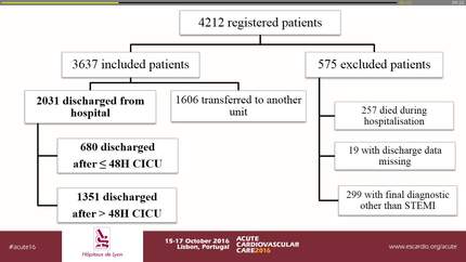 Early discharge strategy after a ST-segment elevation myocardial infarction : safety assessment at one-year follow-up