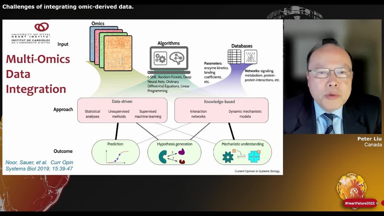 Challenges of integrating omic-derived data.
