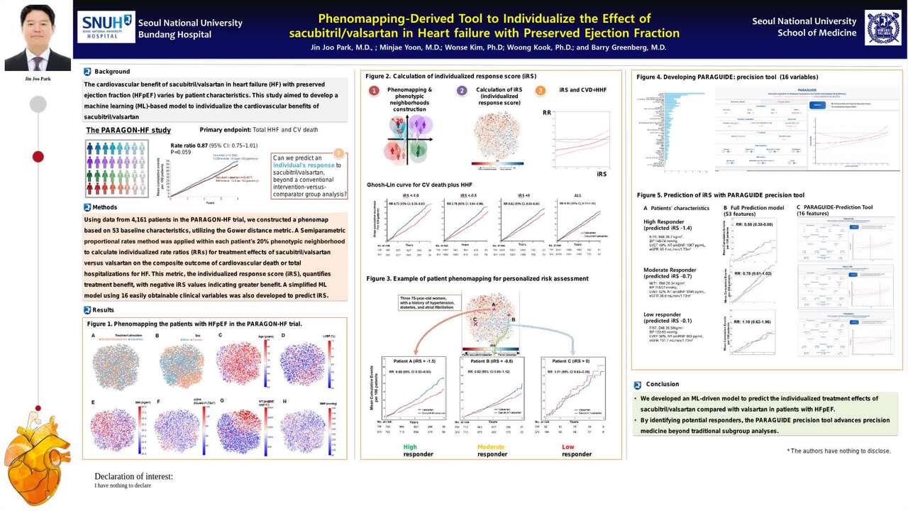 Phenomapping-derived tool to individualize the effect of sacubitril/valsartan in heart failure with preserved ejection fraction