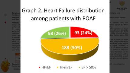 Longer postoperative atrial fibrillation correlates with higher recurrence of atrial fibrillation in patients with heart failure with reduced ejection fraction